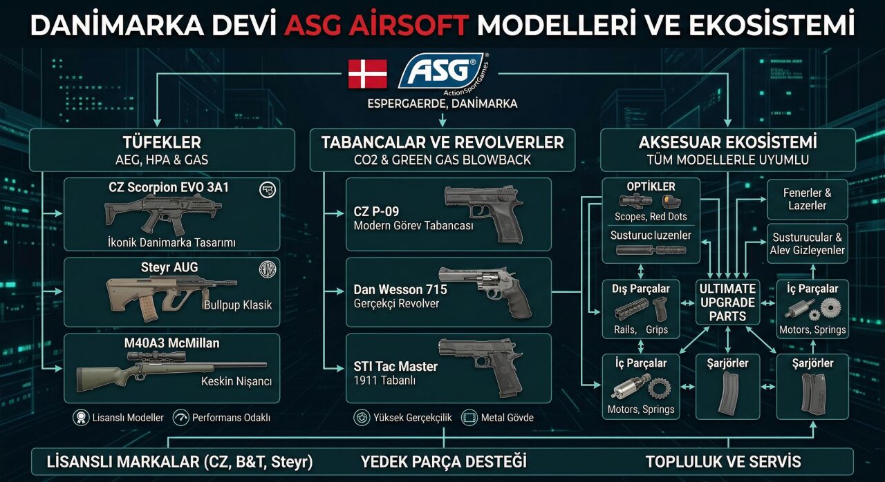 ASG airsoft modelleri Prizma Av