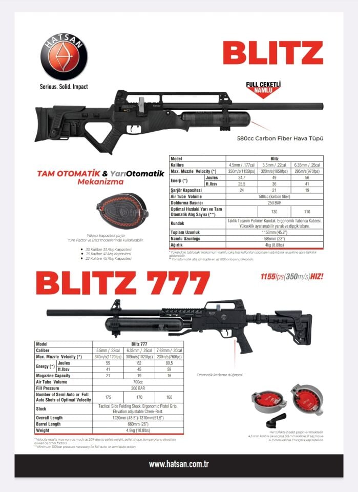 Hatsan Blitz 777 Tam Otomatik PCP Tüfek Full Set