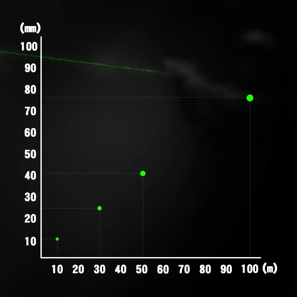 RovyVon GL4 Pro 4'ü 1 Arada Taktik Lazer ve Fener (Yenilenmiş Model)