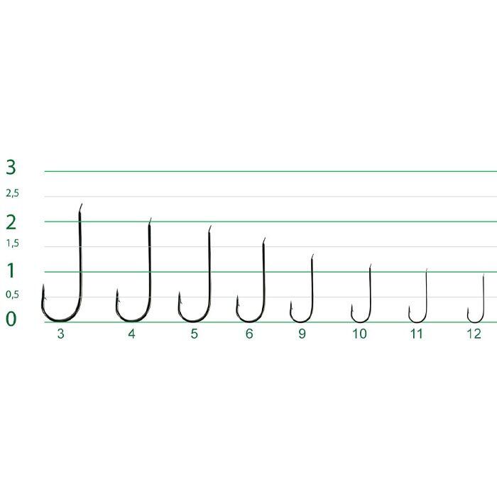 T. DFT 1521 Koyu Mavi Olta İğnesi No:03 1/1000